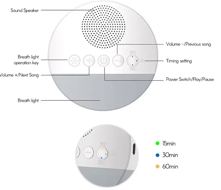 White Noise Machine - Image 2